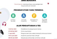 Beasiswa diploma dan s1 dalam negeri dari sae institute