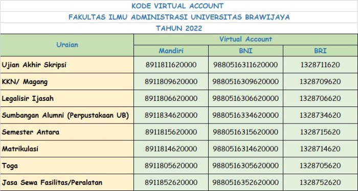 Cara pembayaran universitas brawijaya