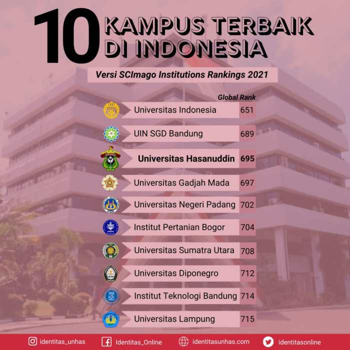 14 universitas terbaik di indonesia