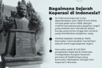 Sejarah singkat koperasi di indonesia