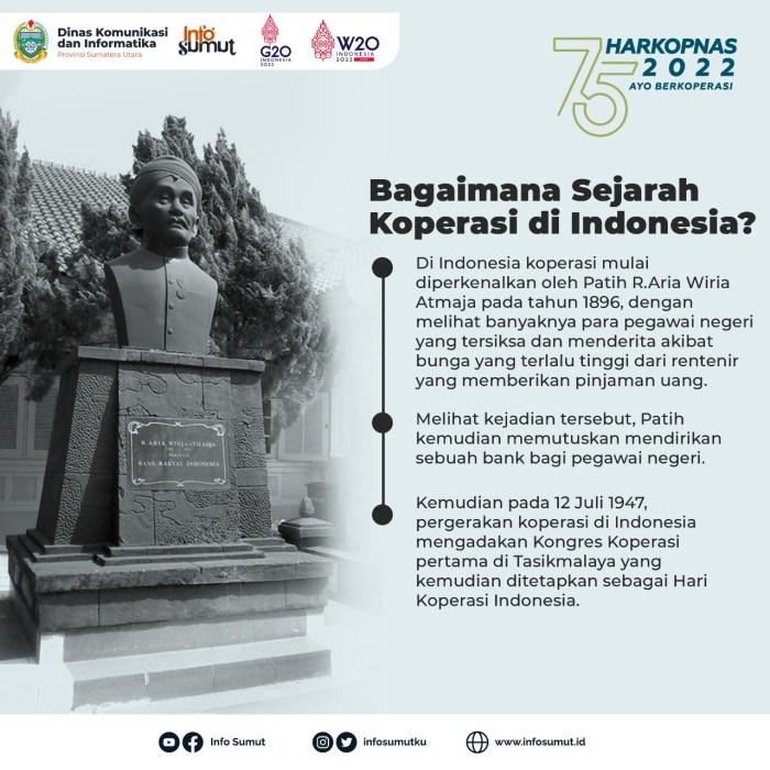 Sejarah singkat koperasi di indonesia