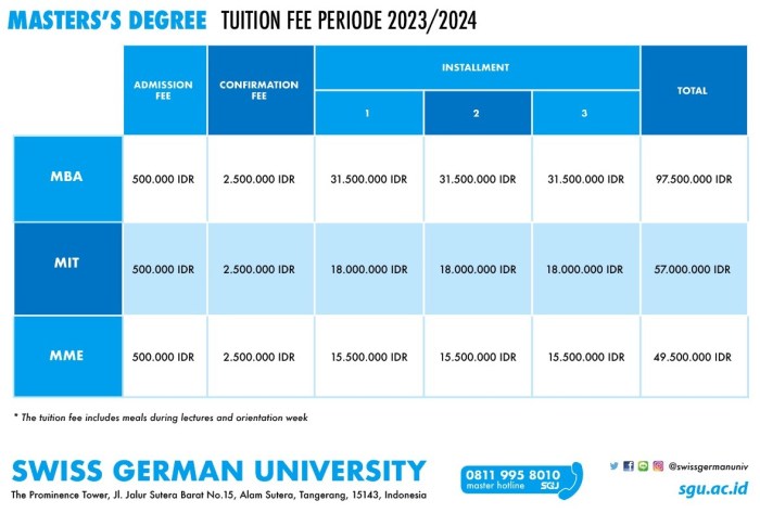 Universitas swiss german