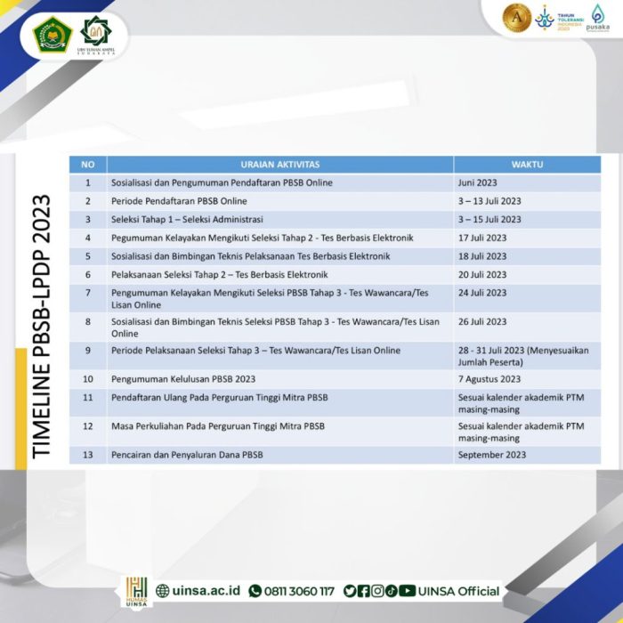 Program beasiswa santri berprestasi pbsb s1 1 DoZ9o