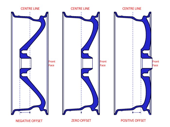 Offset wheel wheels backspacing measure vs rim backspace back inch mag mm measurements measurement difference do japan find offsets know