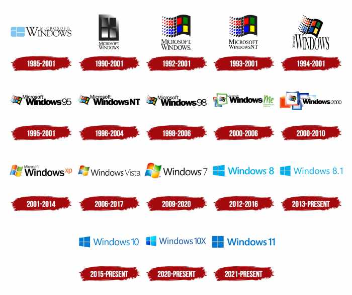 Sejarah windows dari awal sampai sekarang