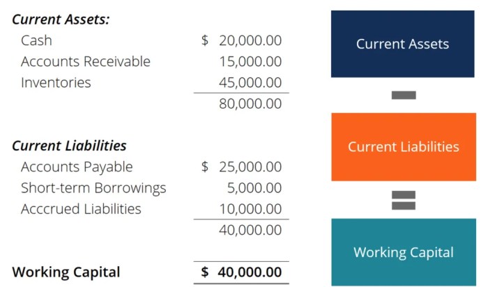 Wacc calculation calculate depreciation turnover ratio accountant numerous