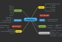 Contoh mind mapping sejarah indonesia