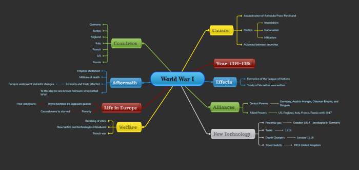 Contoh mind mapping sejarah indonesia