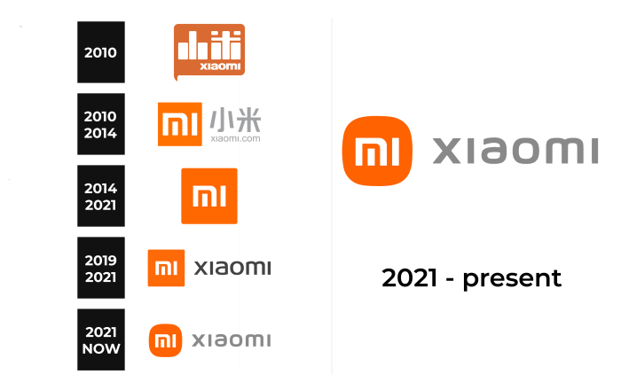 Xiaomi