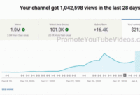 Cara hitung pendapatan youtube