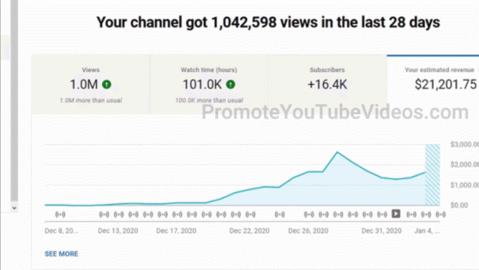 Cara hitung pendapatan youtube