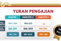 Kuliah negeri melalui langkah spm denda sesi lewat figured huffingtonpost biaya pembayaran sumber