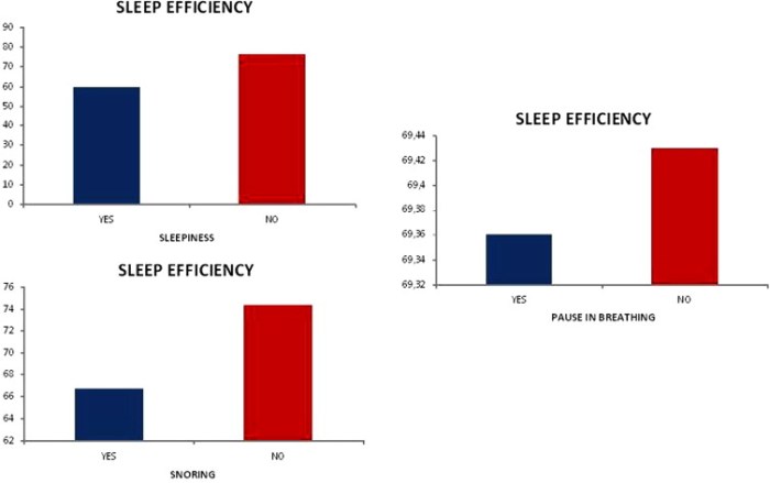 Cara menghitung efisiensi tidur