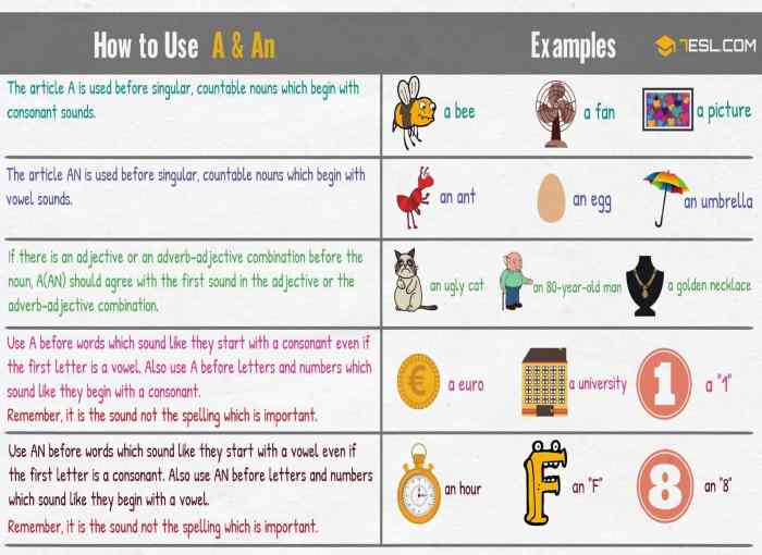 Indefinite articles article english eslbuzz learning meaning two book rules grammar class worksheets read