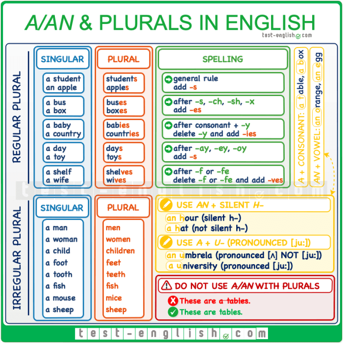 Bentuk jamak bahasa inggris