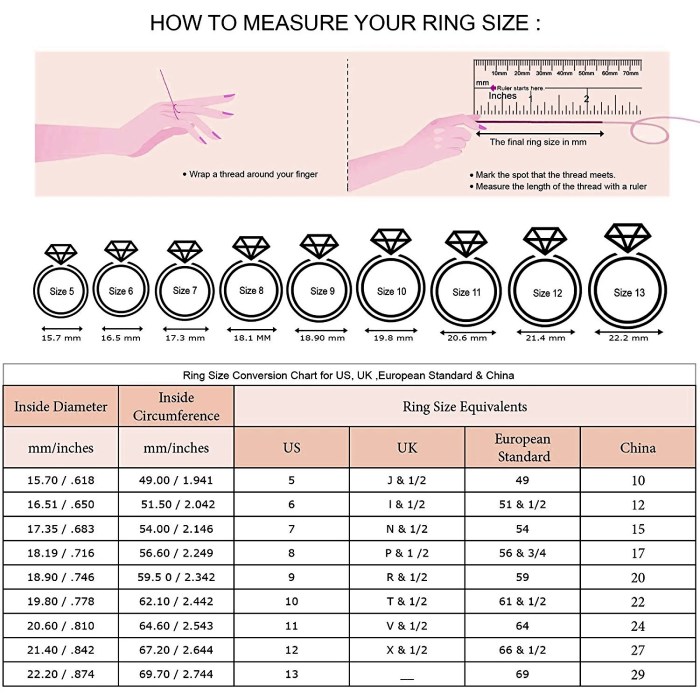 Cara menghitung ring cincin