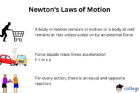 Newton motion first law laws byjus physics second third