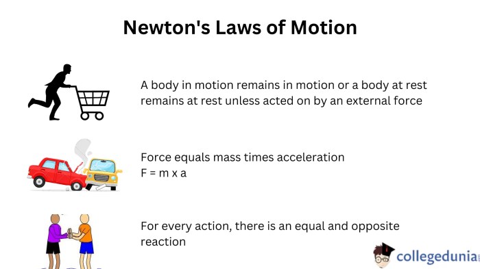 Newton motion first law laws byjus physics second third