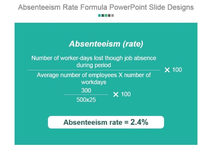 Absenteeism rate calculate