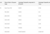 Btu sizing buying conditioners sylvane cooling calculate fans measurement reviewed