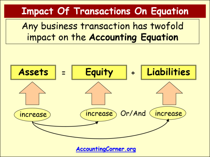 Equation accounting transaction assets impact liabilities equity there recorded side picture below right