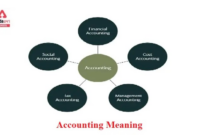 Accounting definition meaning business financial language market glossary marketbusinessnews