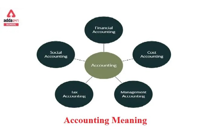 Accounting definition meaning business financial language market glossary marketbusinessnews