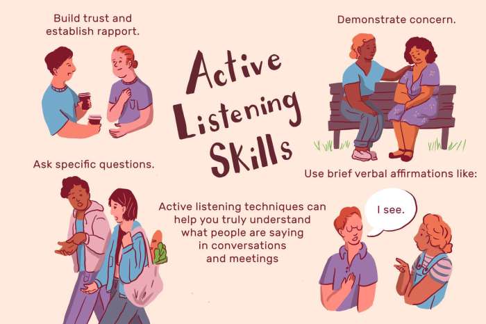 Listening levels selective empathic ignoring pretending attentive hr elevated