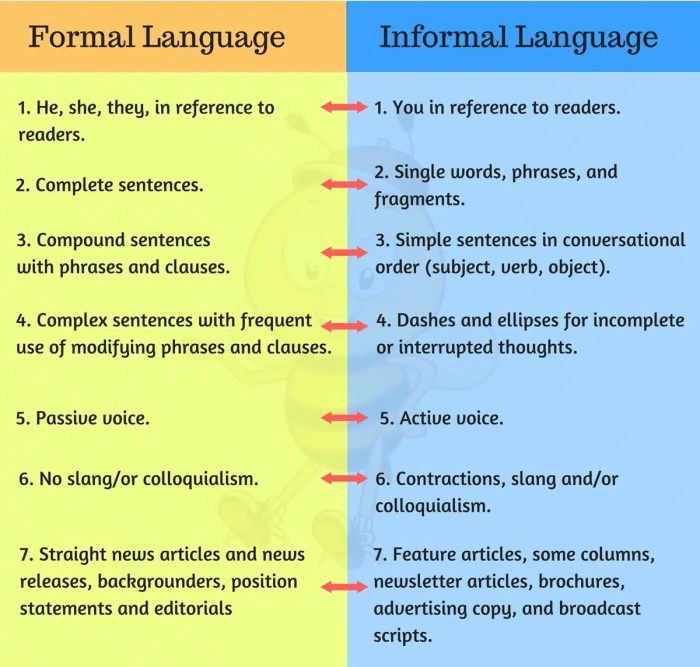 Contoh kalimat formal dan informal dalam bahasa inggris beserta artinya