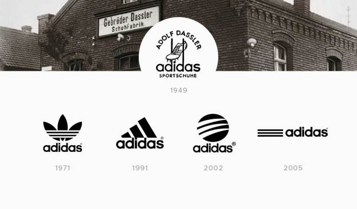 Sejarah adidas