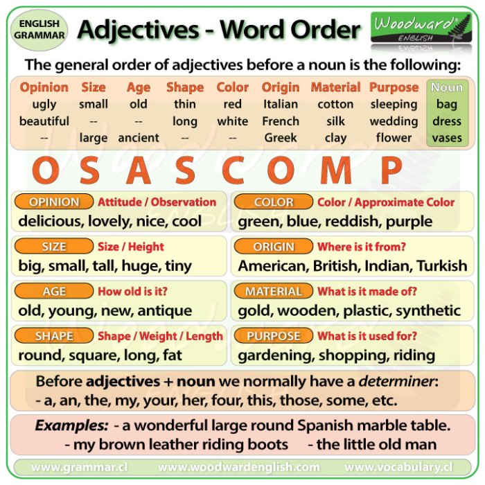 Materi adjective dalam bahasa inggris