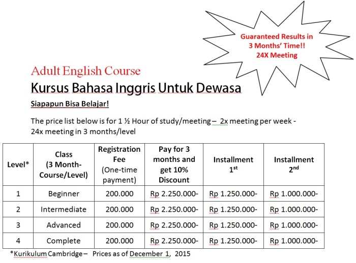 Harga kursus bahasa inggris