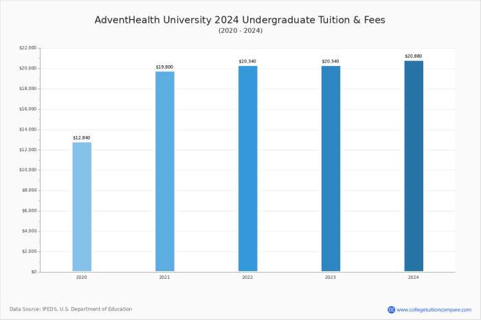 Biaya atma jaya kuliah katolik universitas unika