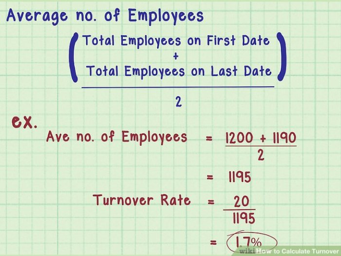 Turnover calculate