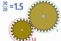 Torque gear calculate ratios ratio newton calculated gearbox output input step meters multiply 1200