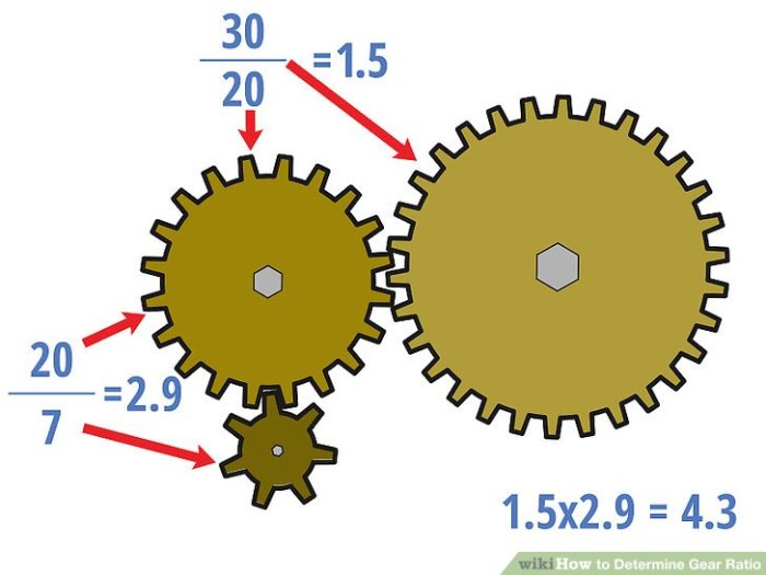 Cara menghitung gear ratio