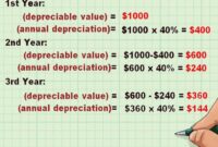 Depreciation expenses finance