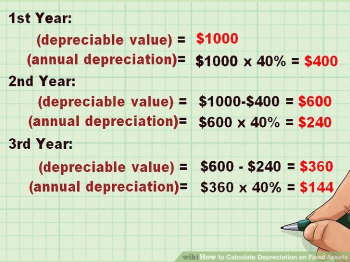 Depreciation calculate