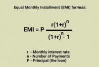 Amortization loan mortgage calculation repayment principal installment method