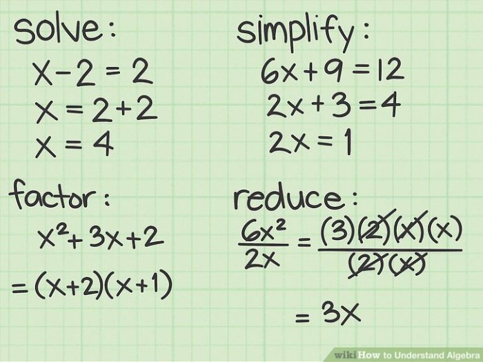 Cara memahami matematika