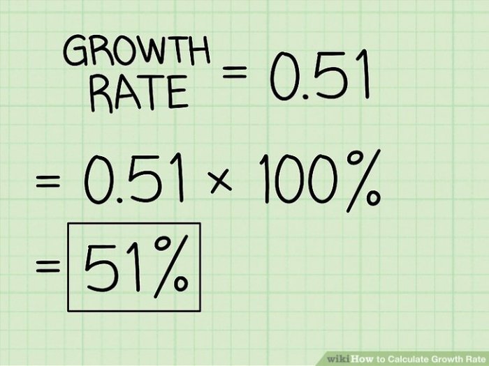 Rate calculate calcular crescimento percentual taxa percentuale anual crescita calcolare anno valor valore população