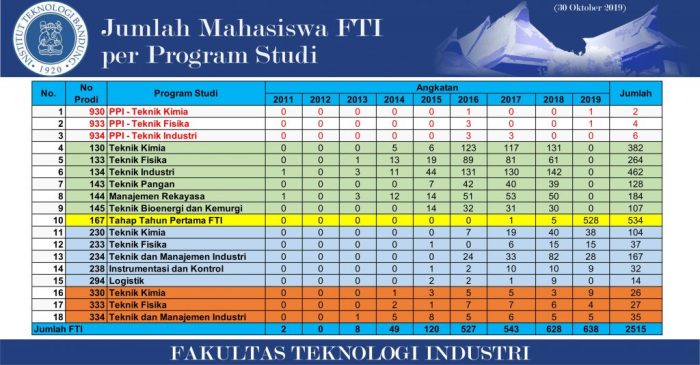 Fakultas teknologi industri fti universitas jayabaya