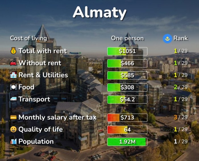 Almaty