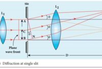 Contoh soal difraksi celah tunggal