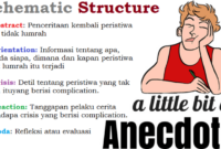 Anecdote definition essay literary useful 7esl