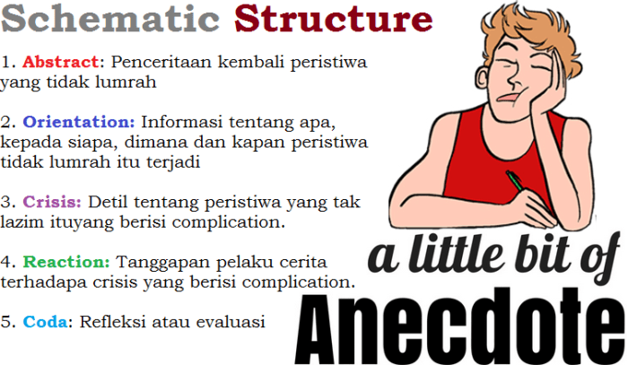 Anecdote definition essay literary useful 7esl