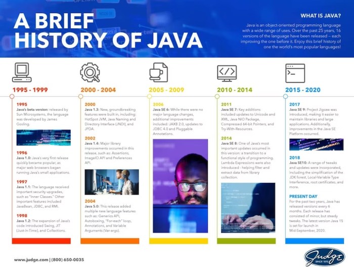 Java james gosling history programming founder devices games javatpoint team etc currently internet mobile used project timeline early oriented object