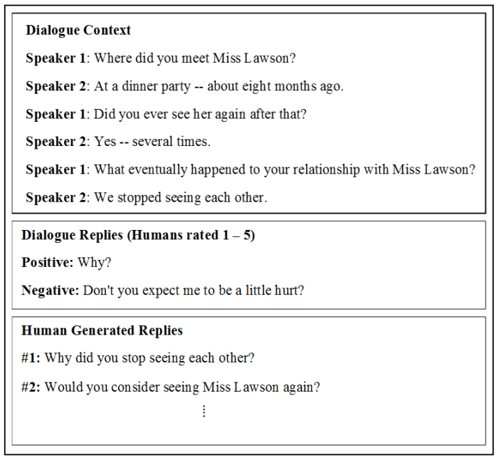 Dialog bahasa inggris panjang