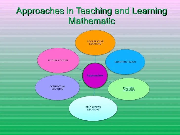 Teaching approaches learning mathematics slideshare