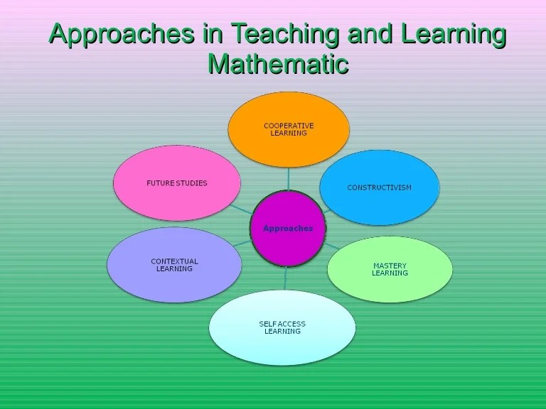 Pedagogy theory integrated approach mathematics language